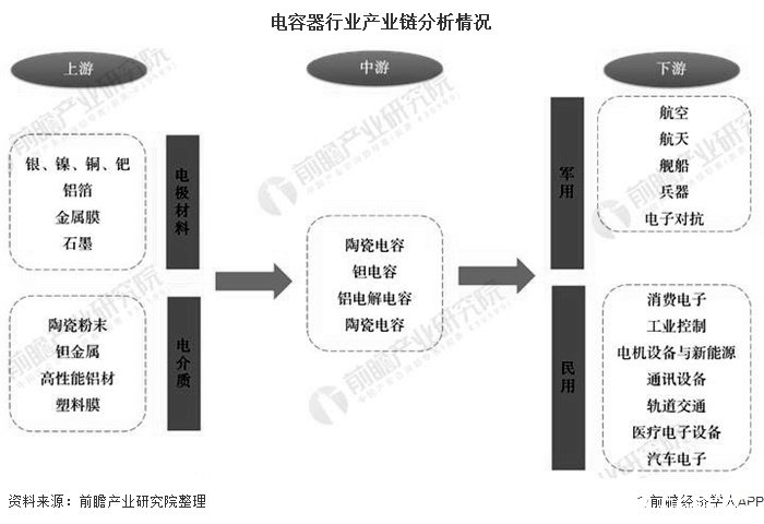 必一运动Bsports官方网站入口 - 中国电容器行业市场规模增速领先全球市场规
